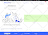fix or design wpform, typeform, jotform, gravity form