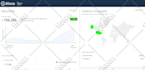 write 60 SEO blog posts monthly with related articles
