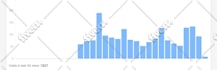 get ai traffic from tier 1 countries