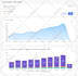 send 100,000 USA traffic to website