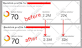 build high quality 5k referring domain backlinks