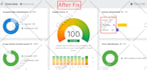 fix ahrefs site audit SEO errors or issues