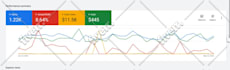 setup profitable google ads PPC campaigns for your business