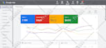 setup and manage google ads adwords PPC search and youtube video ads campaign