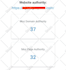 increase domain rating ahrefs dr ur domain authority moz da tf by seo backlinks
