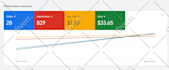 setup, manage and optimize your google ads