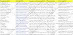 do targeted b2b lead generation, linkedin leads and prospect list building