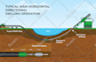 create process diagram 3d graphic design
