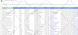 b2b lead generation, email list building  and data scraping