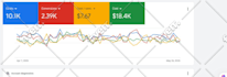 be your expert google ads manager to grow your business