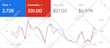 be your certified google ads manager