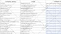 do fastest excel data entry job and data analysis for you