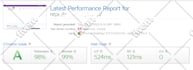 dramatically wordpress website speed optimization