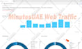 send targeted canada organic traffic