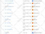 setup enhanced ecommerce tracking using GTM for ga,ga4 in shopify woocommerce