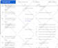 optimize your google ads campaigns