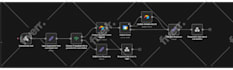 build ai agent, ai voice agent, retell ai , ai calling agent, vapi ai, elevenlab
