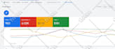 setup optimize your google ads adwords PPC campaigns