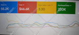 google performance max improve sales