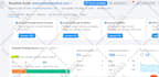 rank your website first page of google