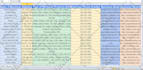 do excel data entry, web scraping, copy paste work, VA
