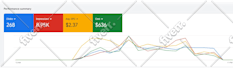 setup, manage and optimize your google ads