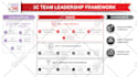 design business infographic, flowchart, workflow, org chart, process flow