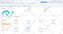 fix broken links, canonical, sitemap,  semrush, ahref, search console errors