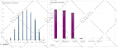 do statistical data analysis using spss, rstudio, and python