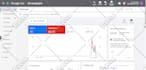 set up optimize profitable google ads adwords PPC campaign