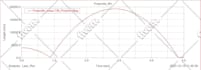 do 3d modeling and simulation in msc adams view, ansys, solidworks