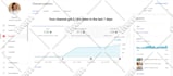 do expert youtube video SEO and metadata optimization