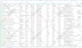 do targeted business email lead generation for b2b prospects