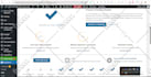 professionally remove malware from wordpress website, full secure security setup