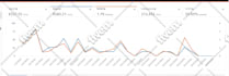 setup, manage and optimize your amazon PPC campaigns ads