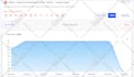 give your website a huge amount of traffic