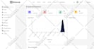 design job portal job board or recruitment wordpress website