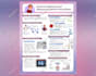 design medical, research, scientific, academic, conference posters, infographics