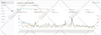 do amazon ads amazon ppc campaign management