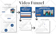 create a sales funnel, landing pages, and lead generation