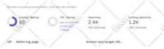 increase domain rating 60 plus
