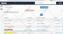 solve database problem, sql, wordpress
