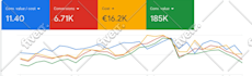 setup, manage and optimize your google ads