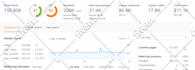 do dofollow guest post backlinks on marketing niche blogs