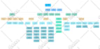 design modern org charts, flowcharts, business infographics, diagrams