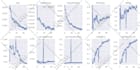 do deep learning machine learning python projects