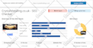 do shopify dropshipping SEO to boost your ecommerce ranking and sales
