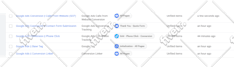setup google analytics,ga4,gtm,events,goal,ads conversion,search console