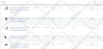 add products on woocommerce store