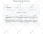 create HTML CSS javascript or reactjs web page